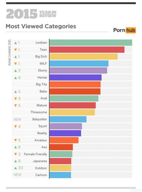 Categorized Porn Tube Videos